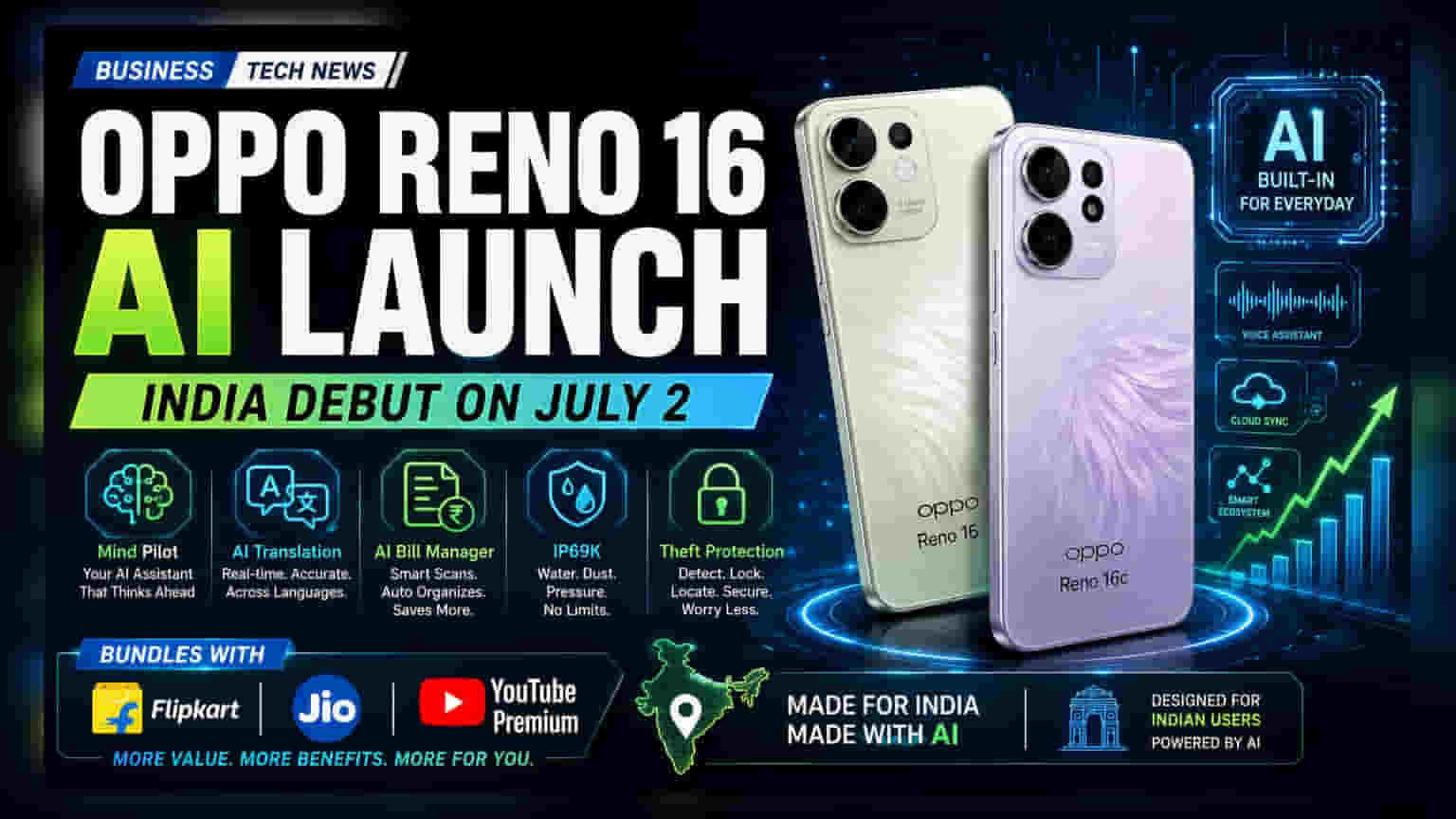 Oppo Reno 16 Series भारत में लॉन्च: AI फीचर्स और आक्रामक मार्केटिंग स्ट्रेटेजी