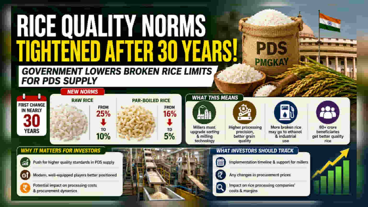 India Tightens PDS Rice Quality, Cuts Broken Grain Limits