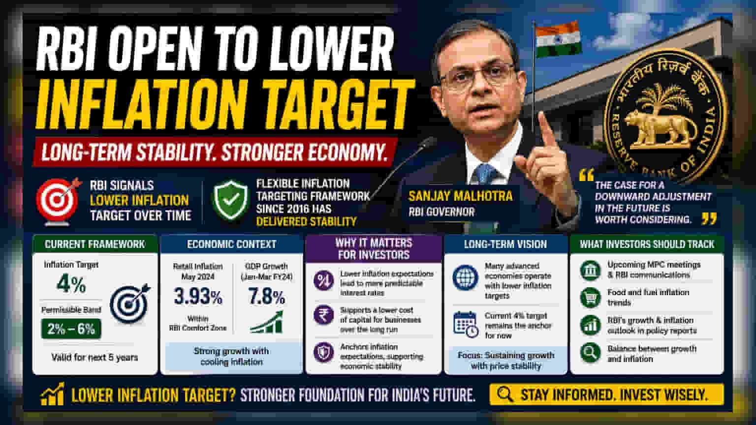 RBI ਗਵਰਨਰ ਦਾ ਵੱਡਾ ਬਿਆਨ: ਭਾਰਤ ਲਈ ਹੇਠਲੇ ਇਨਫਲੇਸ਼ਨ ਟਾਰਗੇਟ 'ਤੇ ਵਿਚਾਰ!