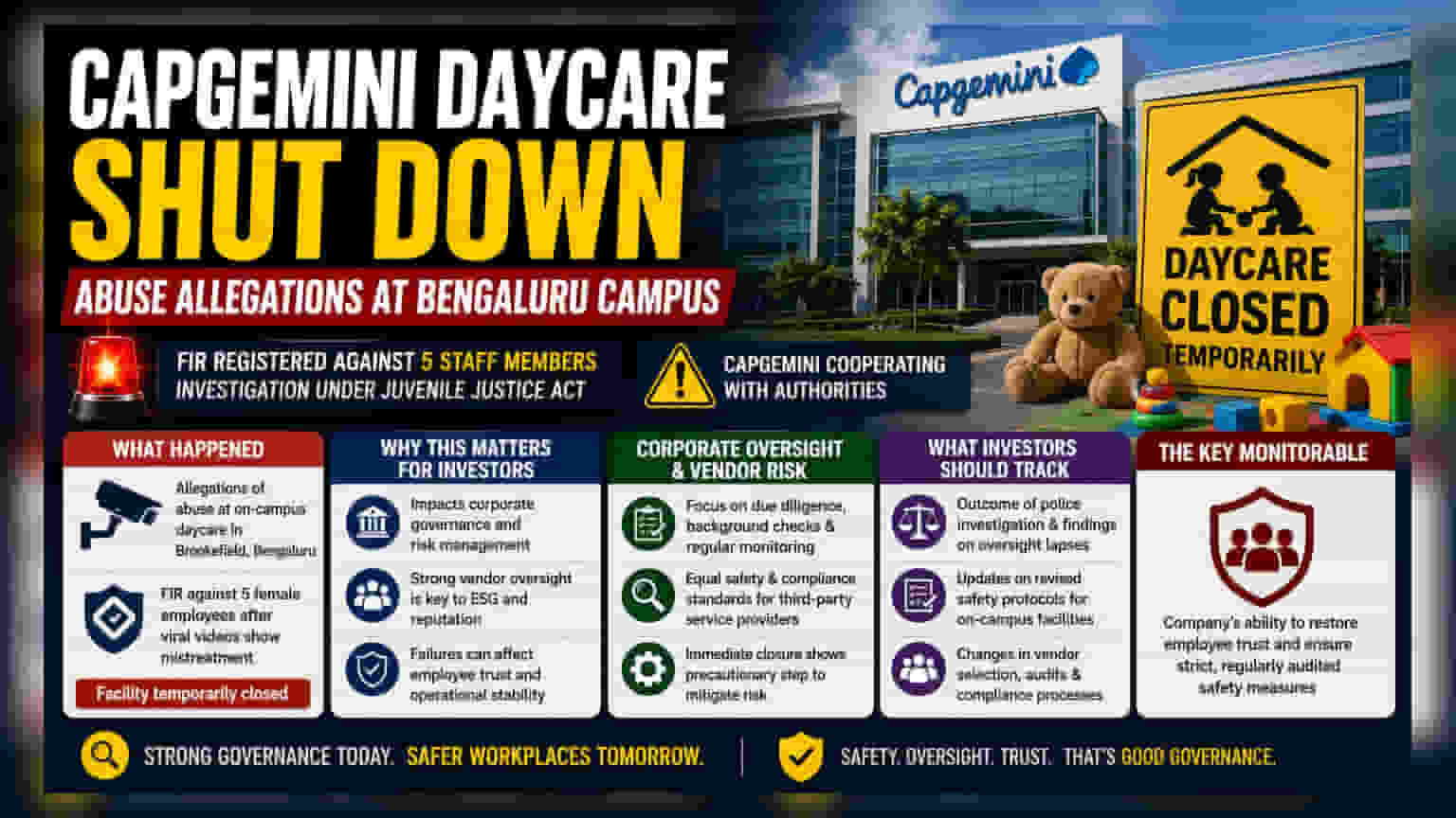 Capgemini பெங்களூரு டே கேர்: குழந்தைகள் துன்புறுத்தல் புகார் - நிர்வாகத்தின் அதிரடி நடவடிக்கை!
