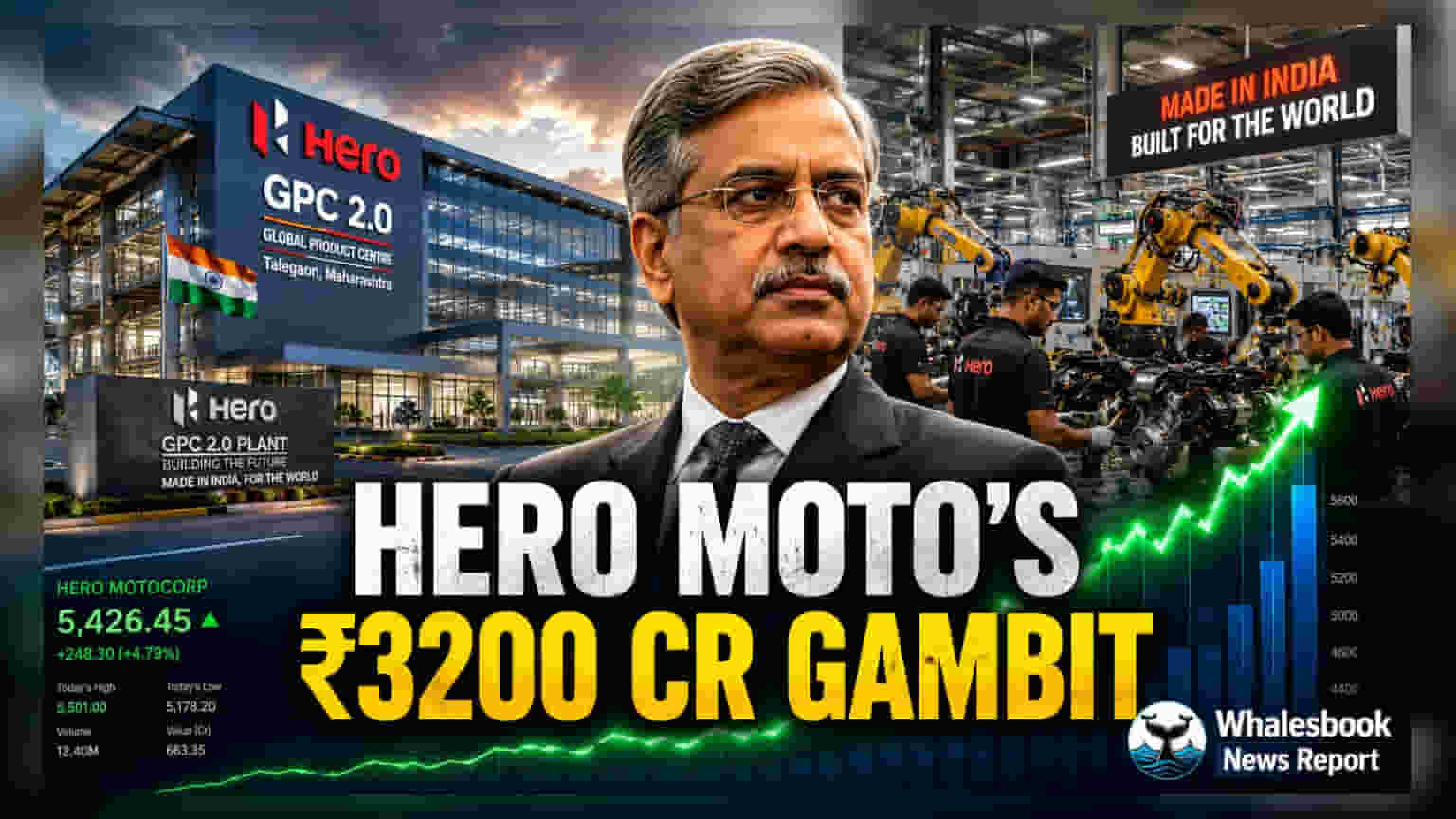 Hero MotoCorp to Invest ₹3,200 Crore in Andhra Pradesh Expansion