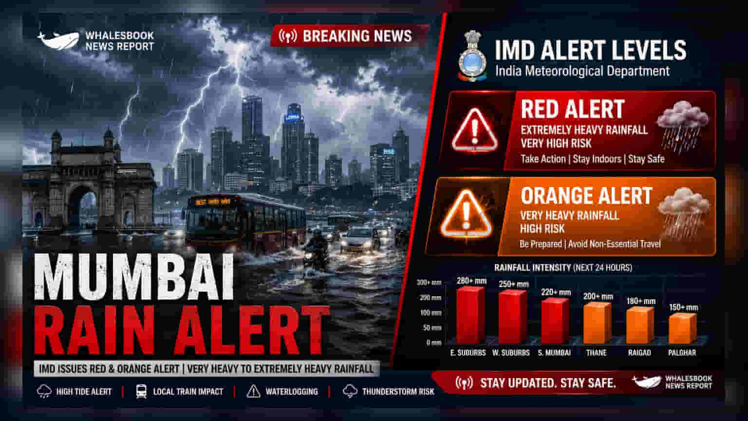 Mumbai Under Orange Alert; Heavy Rains Disrupt Transport