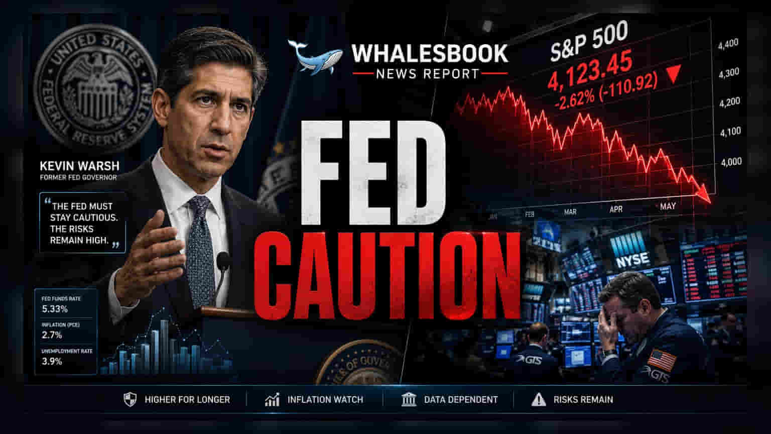 US Markets Slip As Fed Chair Warsh Signals Inflation Caution