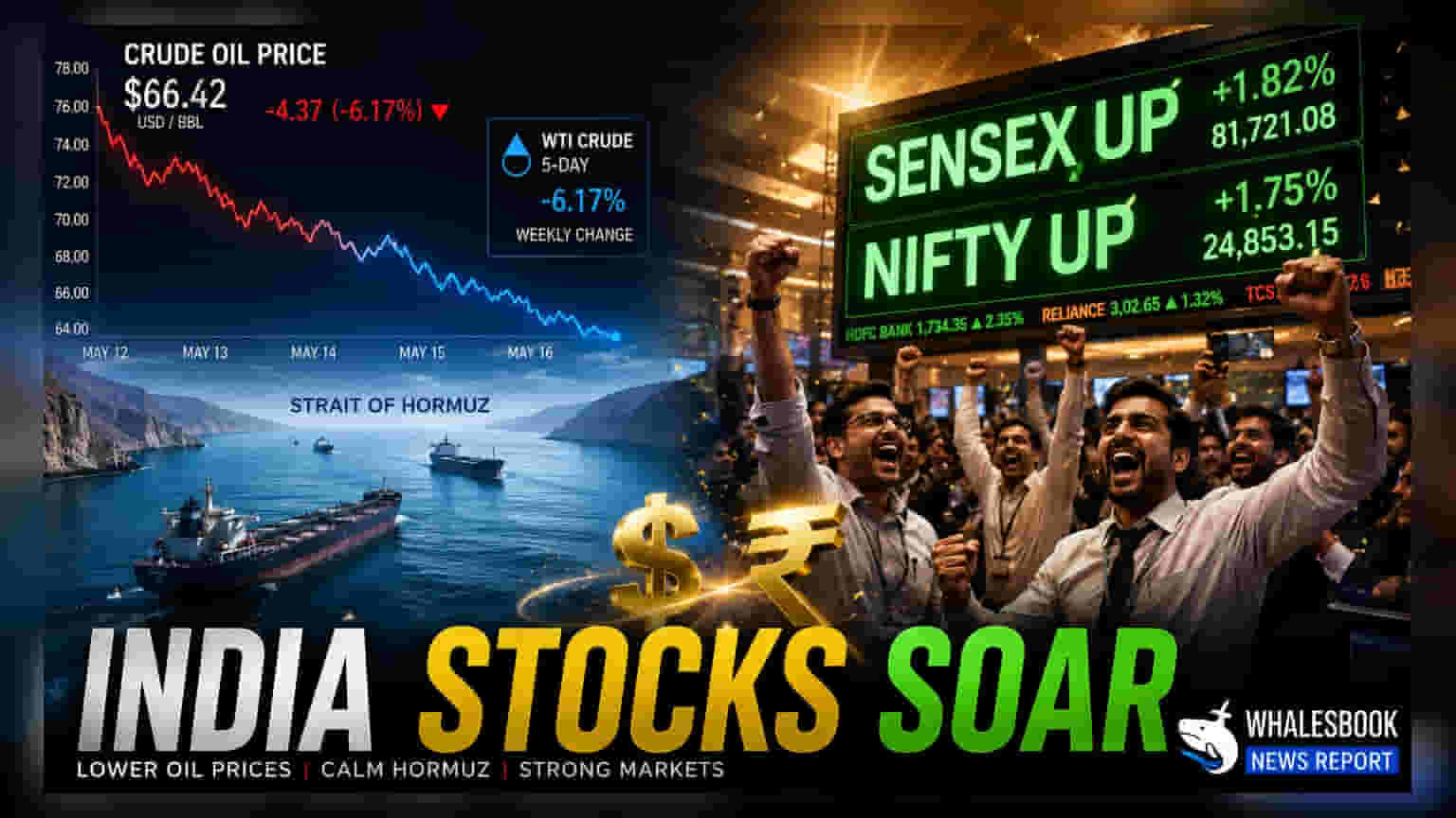 Nifty 24,100 के पार, Sensex में 400 अंकों की तेजी; कच्चे तेल की कीमतों में गिरावट बनी वजह