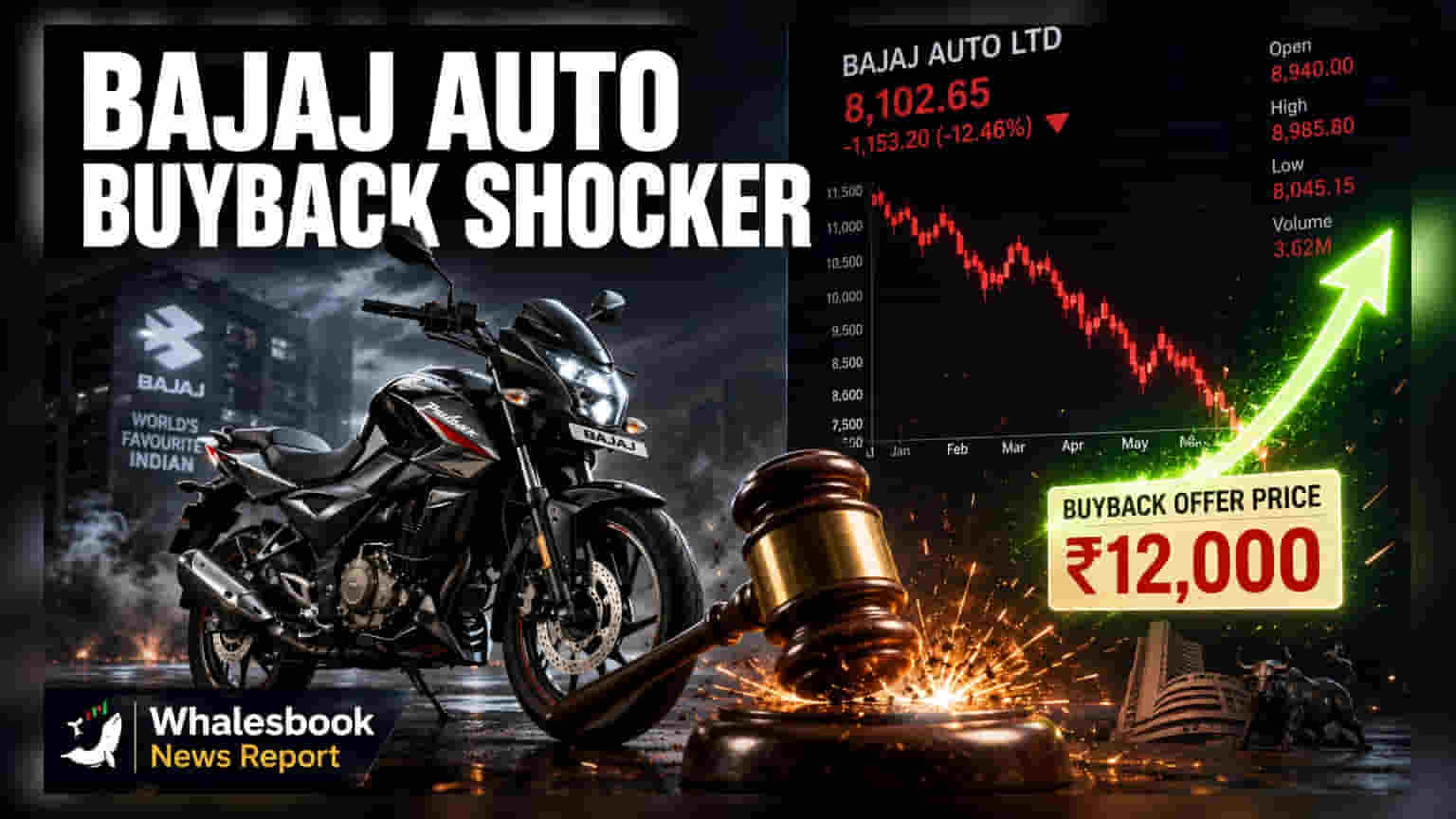 Bajaj Auto का ₹5,632 करोड़ का बायबैक शुरू: टैक्स नियमों में बड़ा बदलाव!