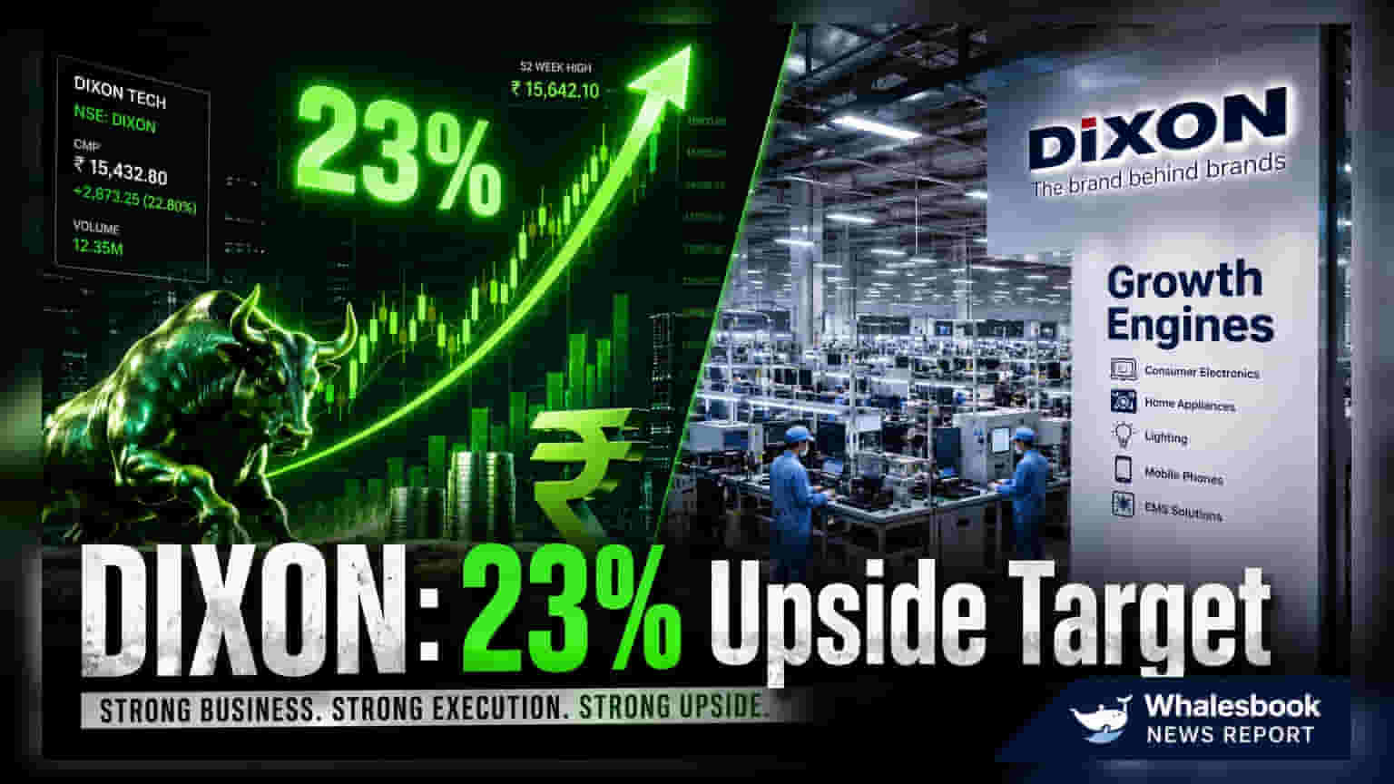 Dixon Technologies: Investec ने ₹14,500 का टारगेट दिया, 5 खास वजहें शामिल
