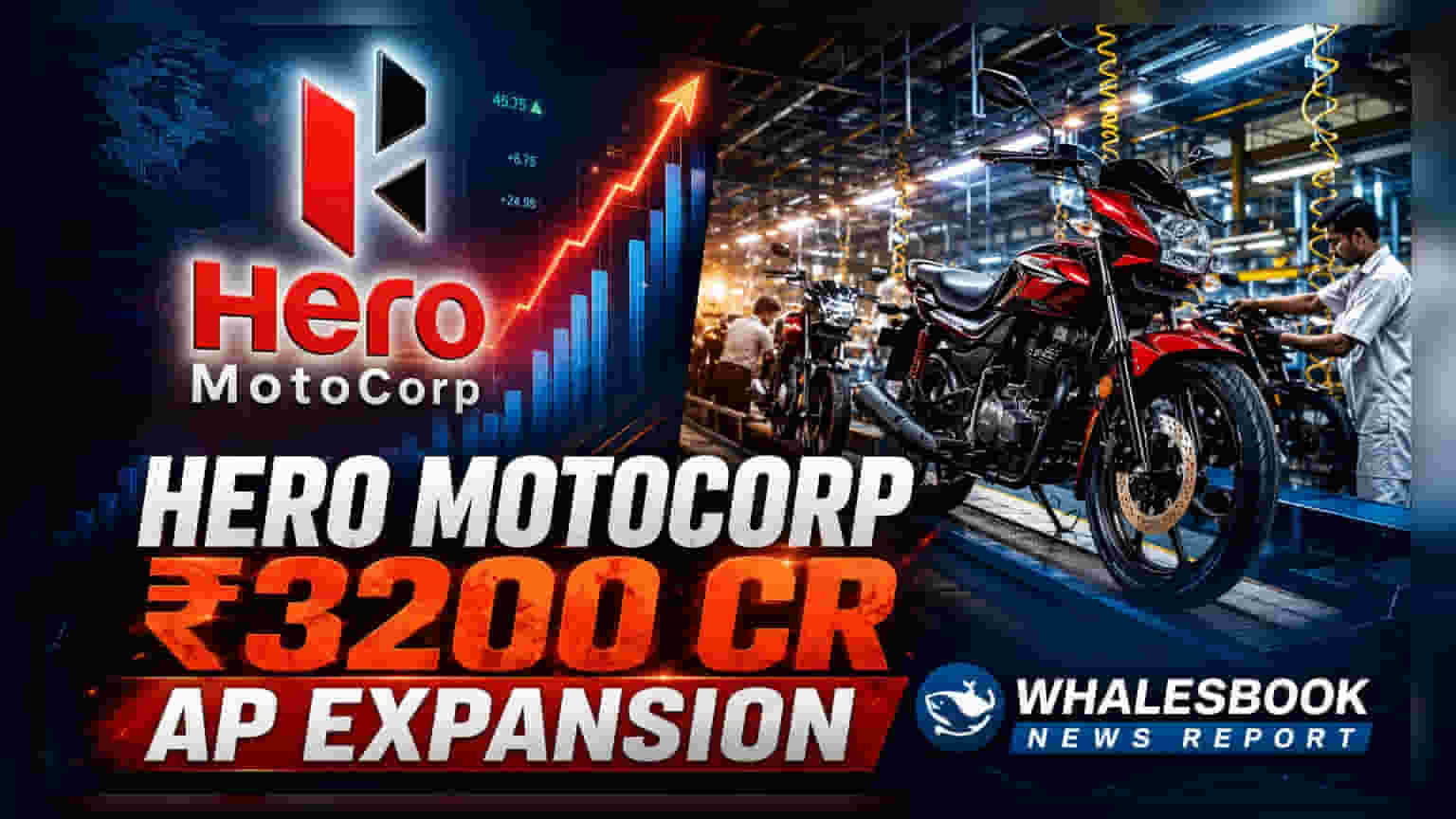 Hero MotoCorp: ஆந்திராவில் ₹3,200 கோடி முதலீடு! வாகன உற்பத்தித் திறனை அதிகரிக்க திட்டம்