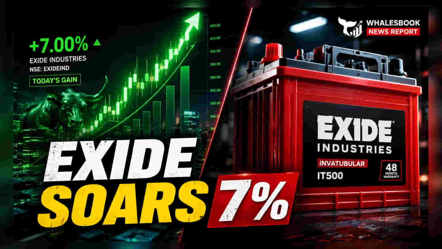 Exide Industries Share Price: ₹415-ல் புதிய உச்சம்! லித்தியம்-அயன் தயாரிப்பில் அசத்தல்