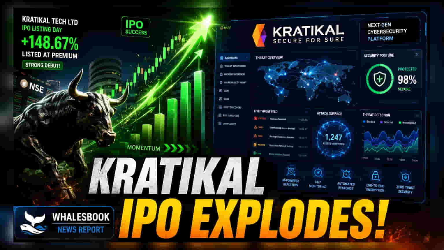 Kratikal Tech SME IPO: 36 ગણું સબ્સ્ક્રિપ્શન, ગ્રે માર્કેટમાં 180% પ્રીમિયમ!