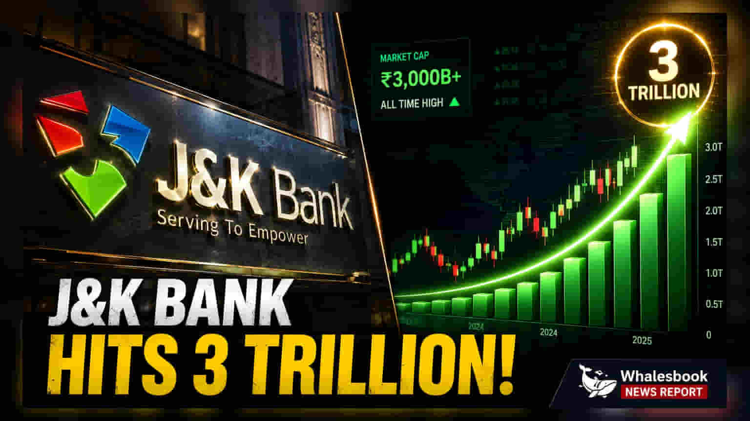 J&K Bank ਨੇ ਕੀਤਾ ₹3 ਲੱਖ ਕਰੋੜ ਦਾ ਅੰਕੜਾ ਪਾਰ