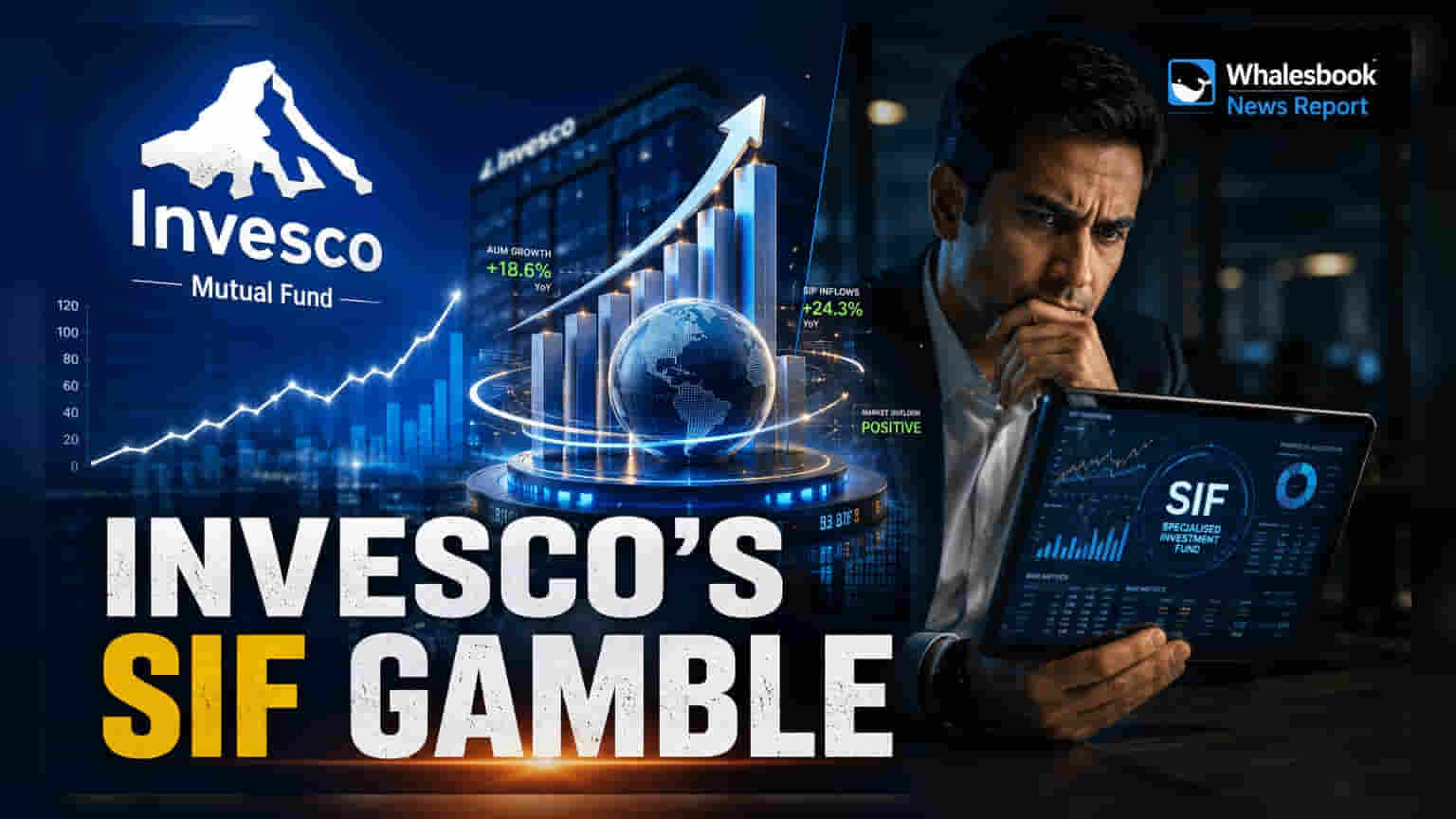 Invesco புதிய ஃபண்ட்: ஜாக்பாட் வாய்ப்பா? NFO ஜூலை 2 முதல்!