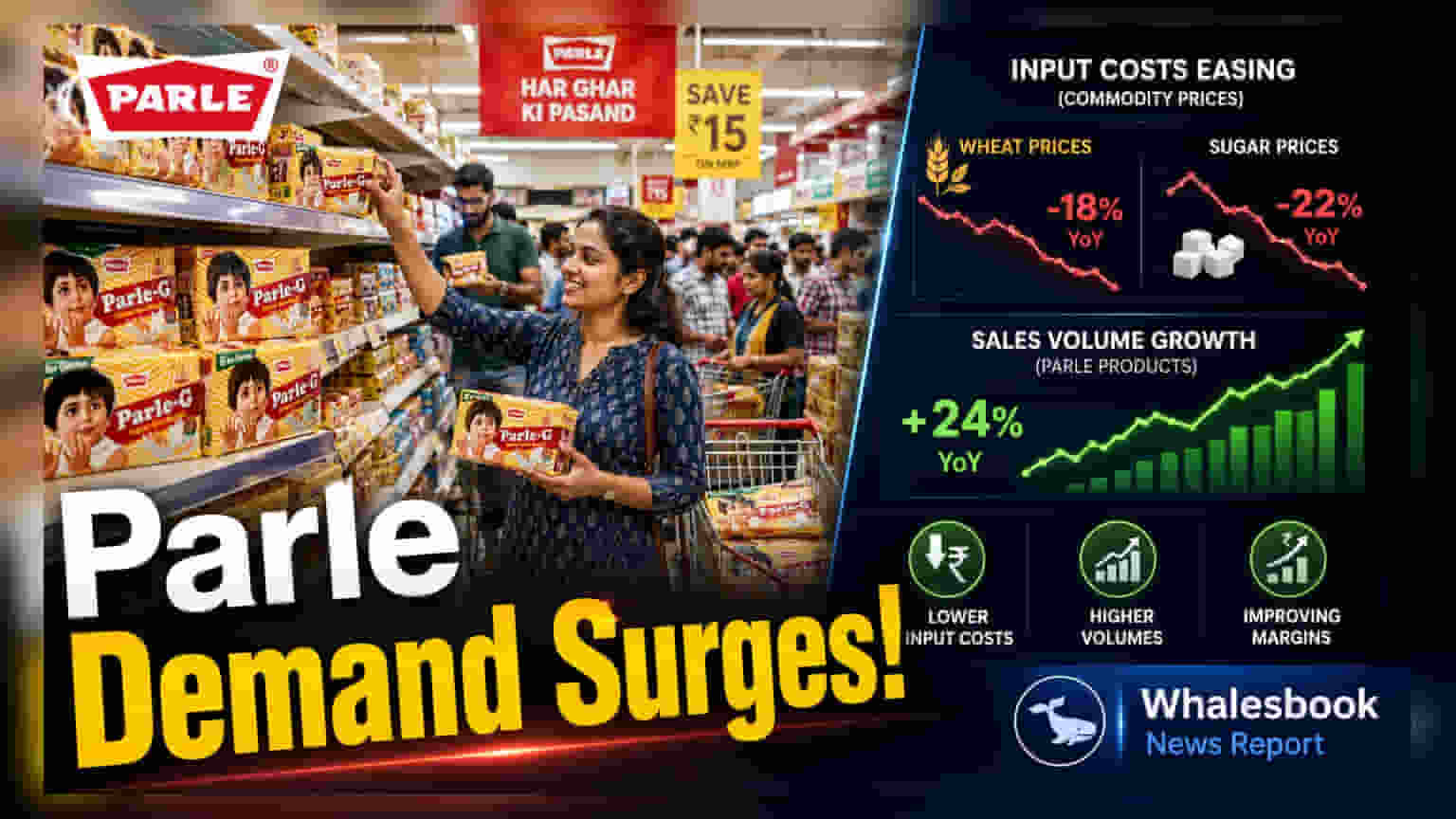 Parle Products ની માંગમાં તેજી! FMCG સેક્ટર પર કોમોડિટીના ભાવ વધારાનું સંકટ