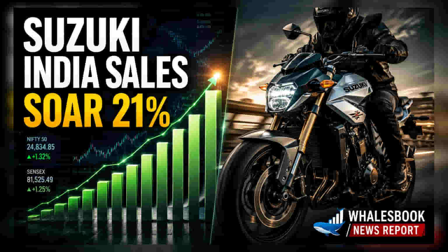 Suzuki Motorcycle India June Sales Rise 21% To 1.15 Lakh Units