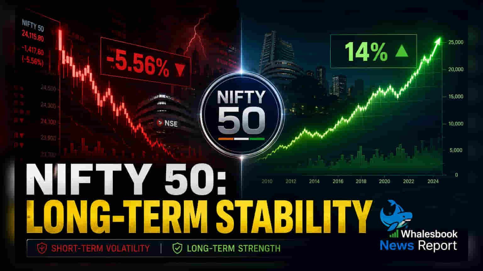 Nifty 50 Data Shows 14% Average Annual Returns Over 20 Years