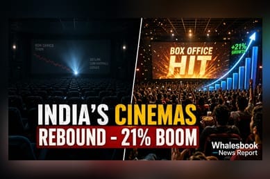 Indian Box Office Revenue Surges 21% in H1 2026
