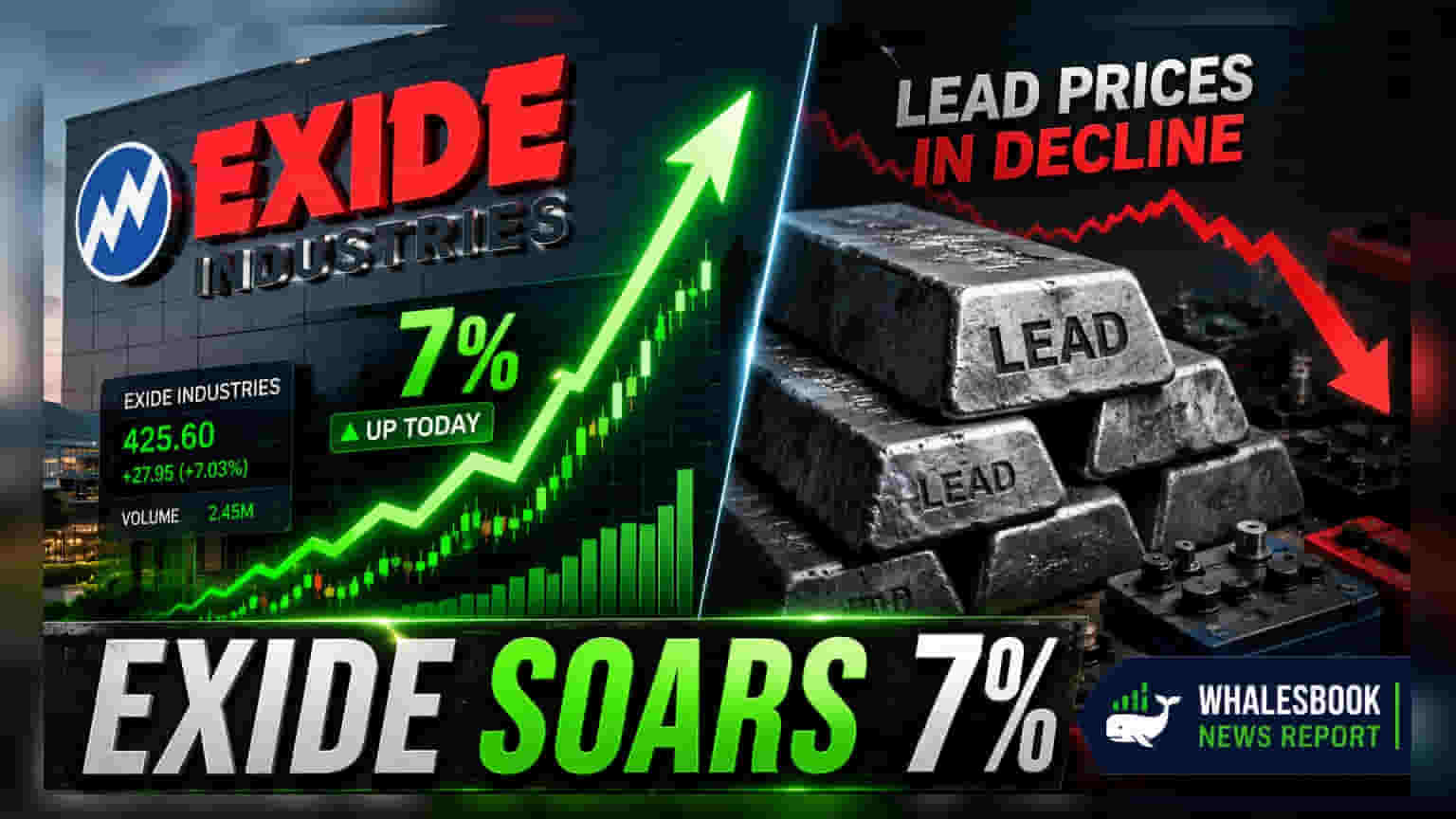 Exide Industries ஷேர் உயர்வு: முன்னணி உலோகத்தின் விலை வீழ்ச்சியால் லாபம் அதிகரிக்குமா?