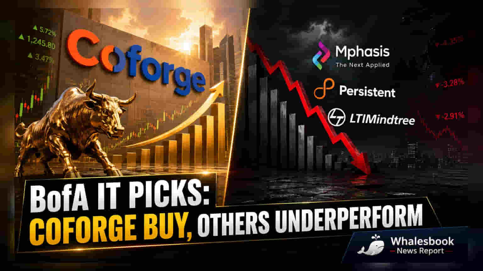 BofA ਨੇ IT ਮਿਡ-ਕੈਪ ਸਟਾਕਸ 'ਤੇ ਸ਼ੁਰੂ ਕੀਤੀ ਕਵਰੇਜ: Coforge ਨੂੰ ਤਰਜੀਹ, Persistent Systems ਦੇ ਜੋਖਮਾਂ 'ਤੇ ਚਿੰਤਾ