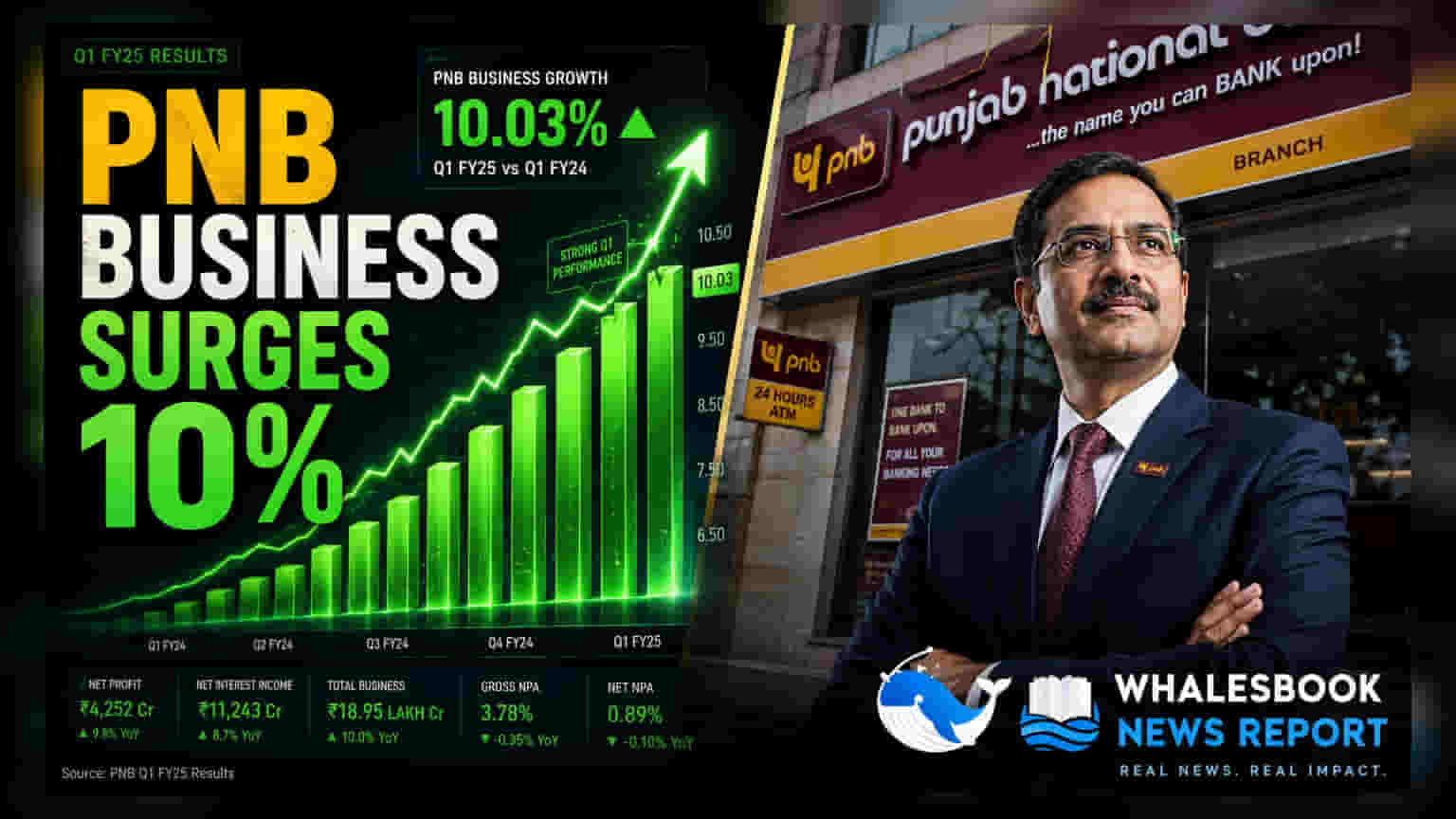 PNB வங்கி: ₹30 லட்சம் கோடிக்கு உயர்ந்த வணிகம்! என்ன நடந்தது?