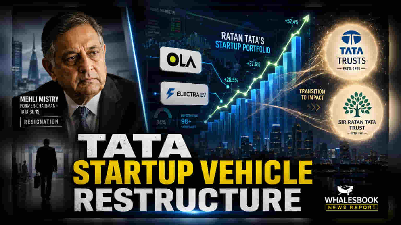 Mehli Mistry Resigns From RNT Associates Board