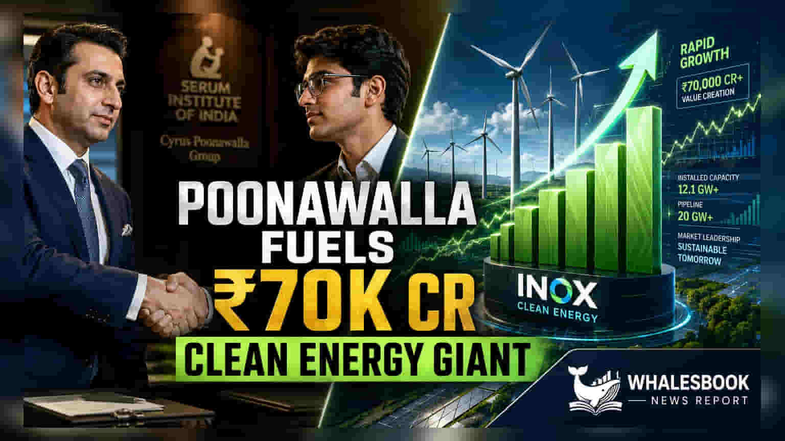 పూనావాలా ఫ్యామిలీ ఆఫీస్ ఇన్వెస్ట్మెంట్: Inox Clean Energyకి ₹70,000 కోట్ల వాల్యుయేషన్తో ₹700 కోట్ల పెట్టుబడి!