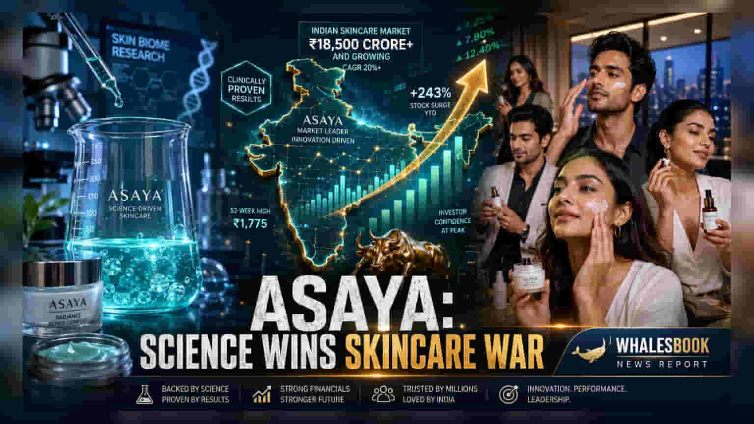 Asaya Funding Update: భారీ పెట్టుబడులతో విస్తరణకు సిద్ధమైన స్కిన్‌కేర్ స్టార్టప్!