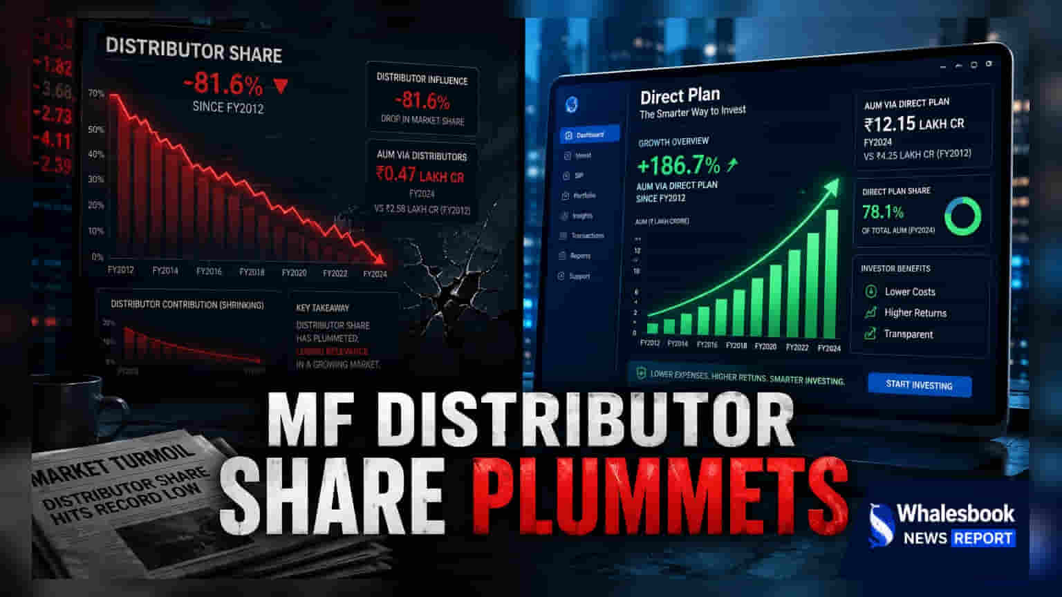 Mutual Fund Distributor Share Drops to 54.6% as Investors Shift to Direct Plans