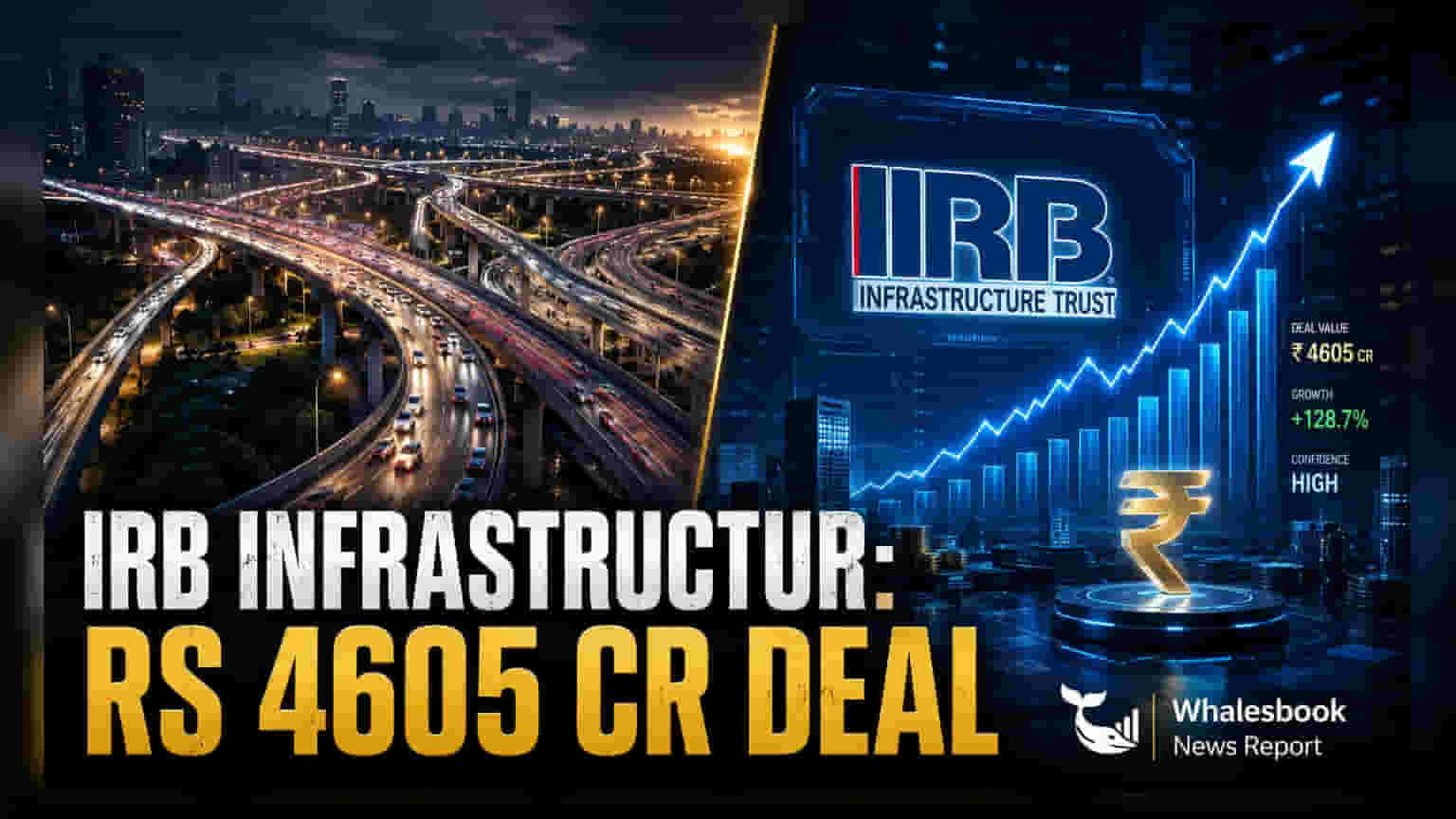 IRB Infrastructure Transfers 2 Highway Assets for ₹4,605 Crore