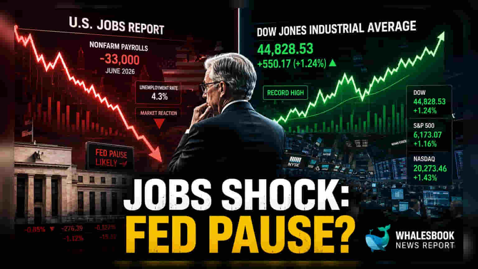 US Job Data: ਮਹਿੰਗਾਈ ਦੇ ਡਰ ਘਟੇ, ਵਾਲ ਸਟਰੀਟ 'ਚ ਰੈਲੀ!
