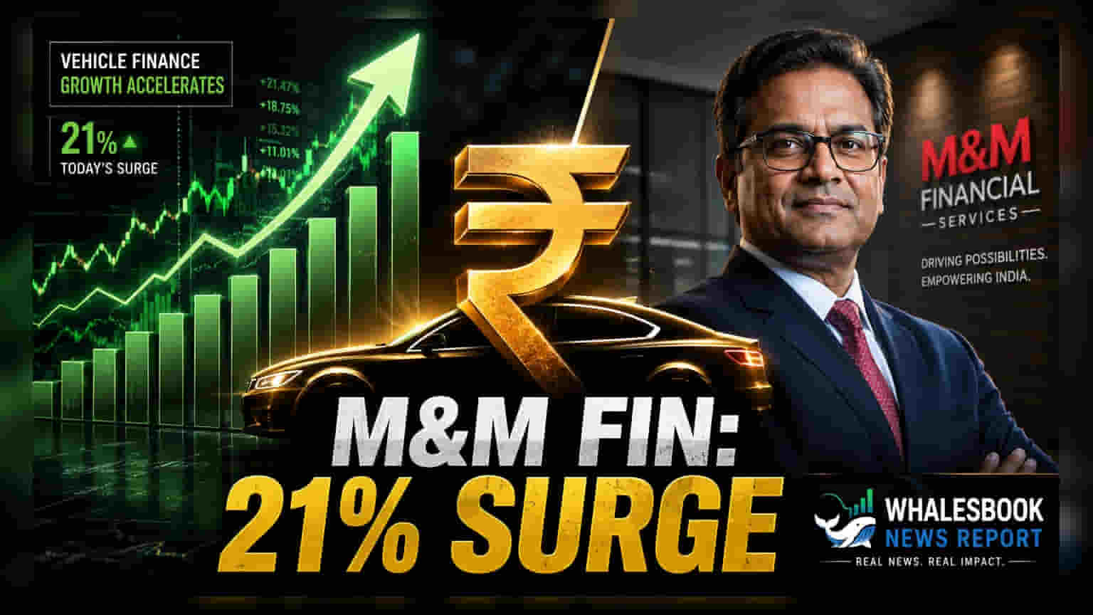 M&M Finance: Q1లో రుణాలు **21%** దూసుకువెళ్లాయి! ₹15,560 కోట్లకు చేరిన డిస్బర్స్మెంట్స్