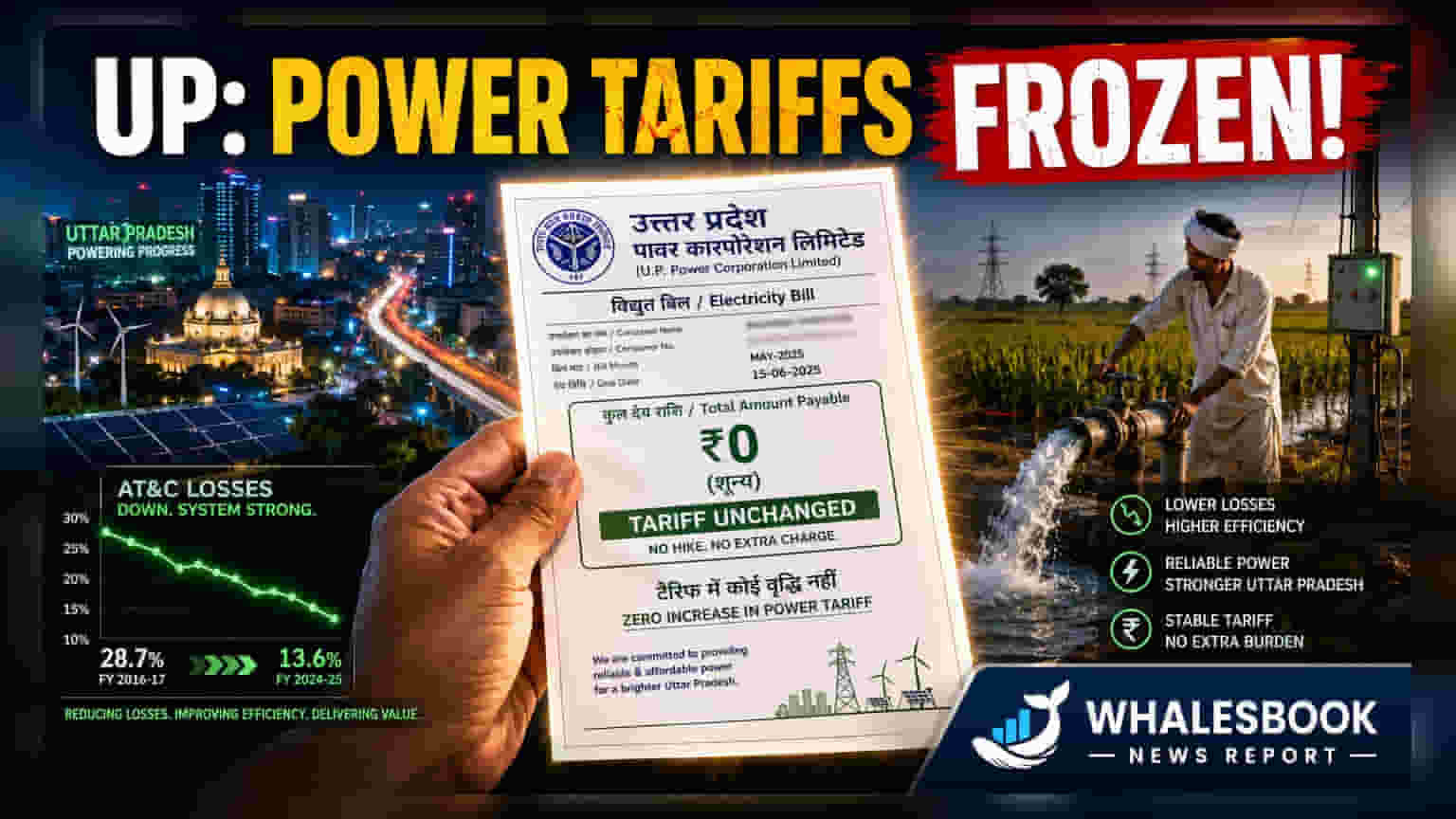 UP Power Tariffs Frozen for 2026-27, Subsidy Raised to ₹20,400 Cr