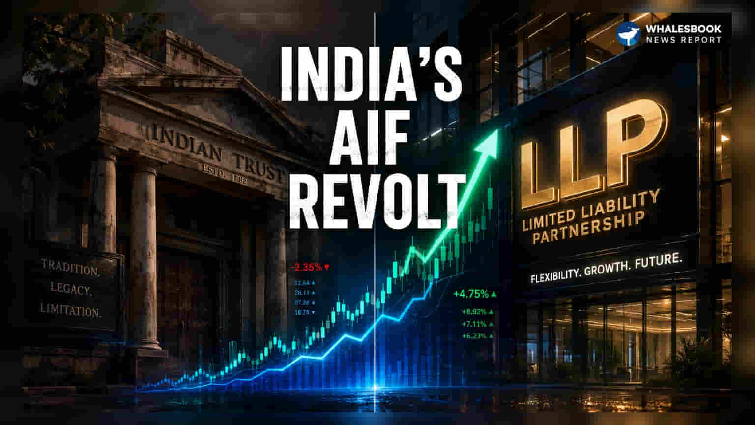 AIFs కోసం LLP మోడల్ కు మారాలని కార్పొరేట్ చట్టాల సవరణ బిల్లులో ప్రతిపాదన