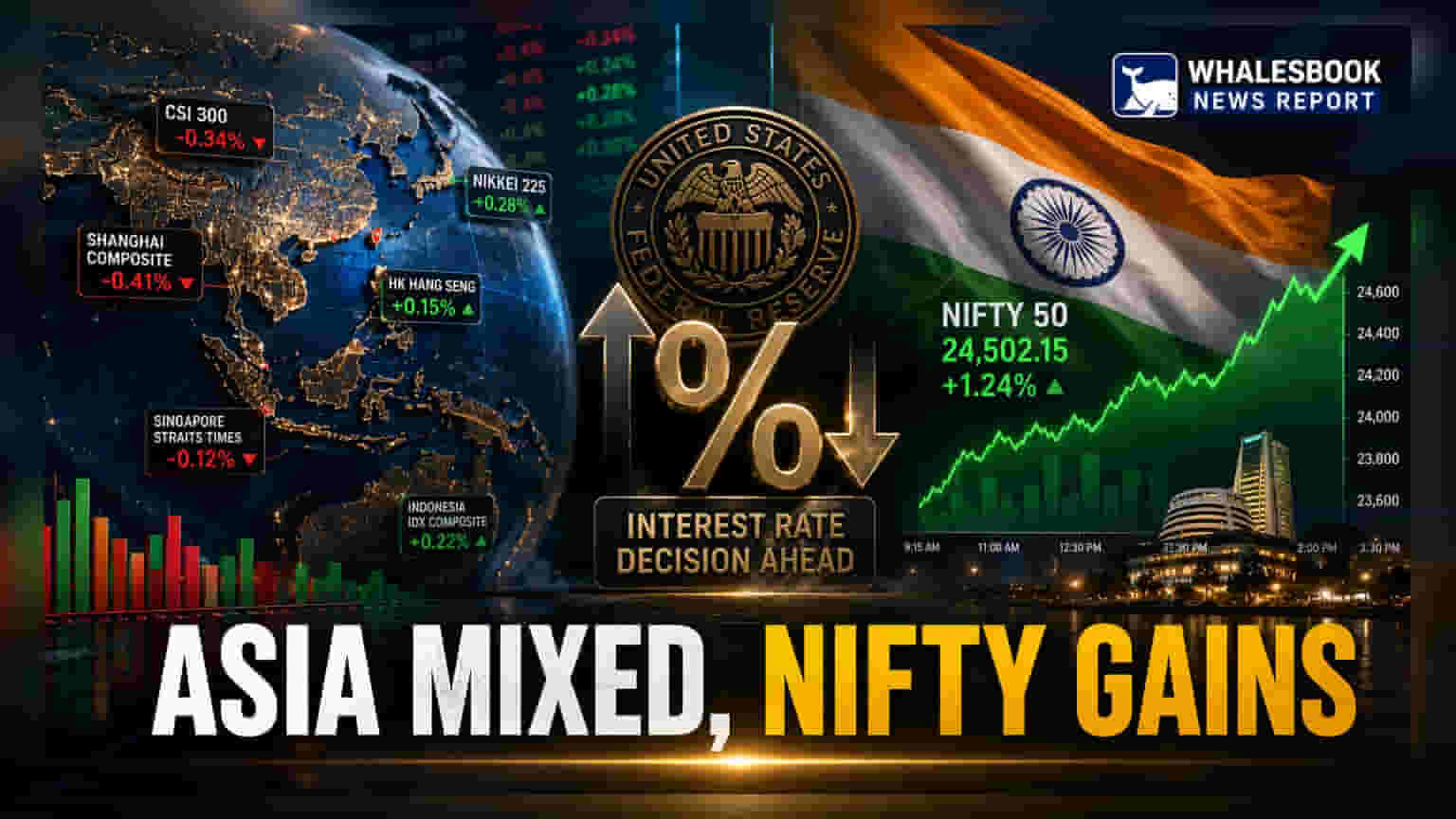 Nifty Set for Gains as US Jobs Data Signals Cooling Market