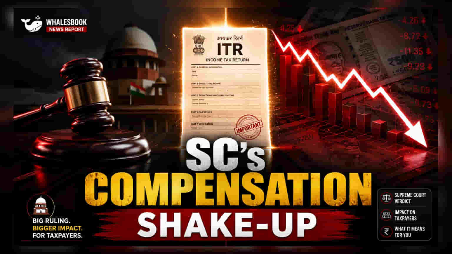 Supreme Court નો મોટો નિર્ણય: હવે ITR ના આધારે નક્કી થશે મોટર અકસ્માત વળતર