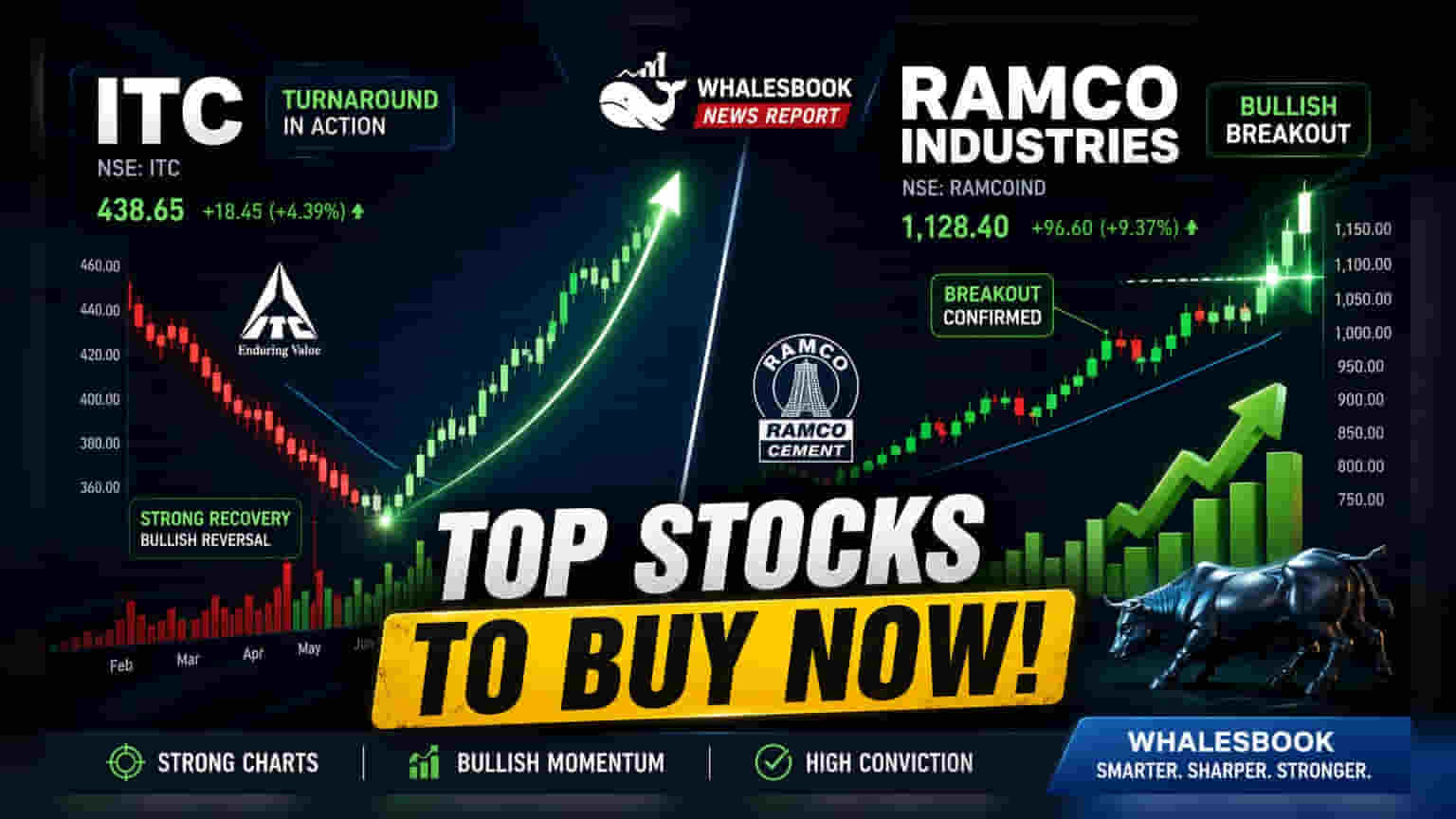 ITC and Ramco Industries: Brokerage Views on July 3, 2026