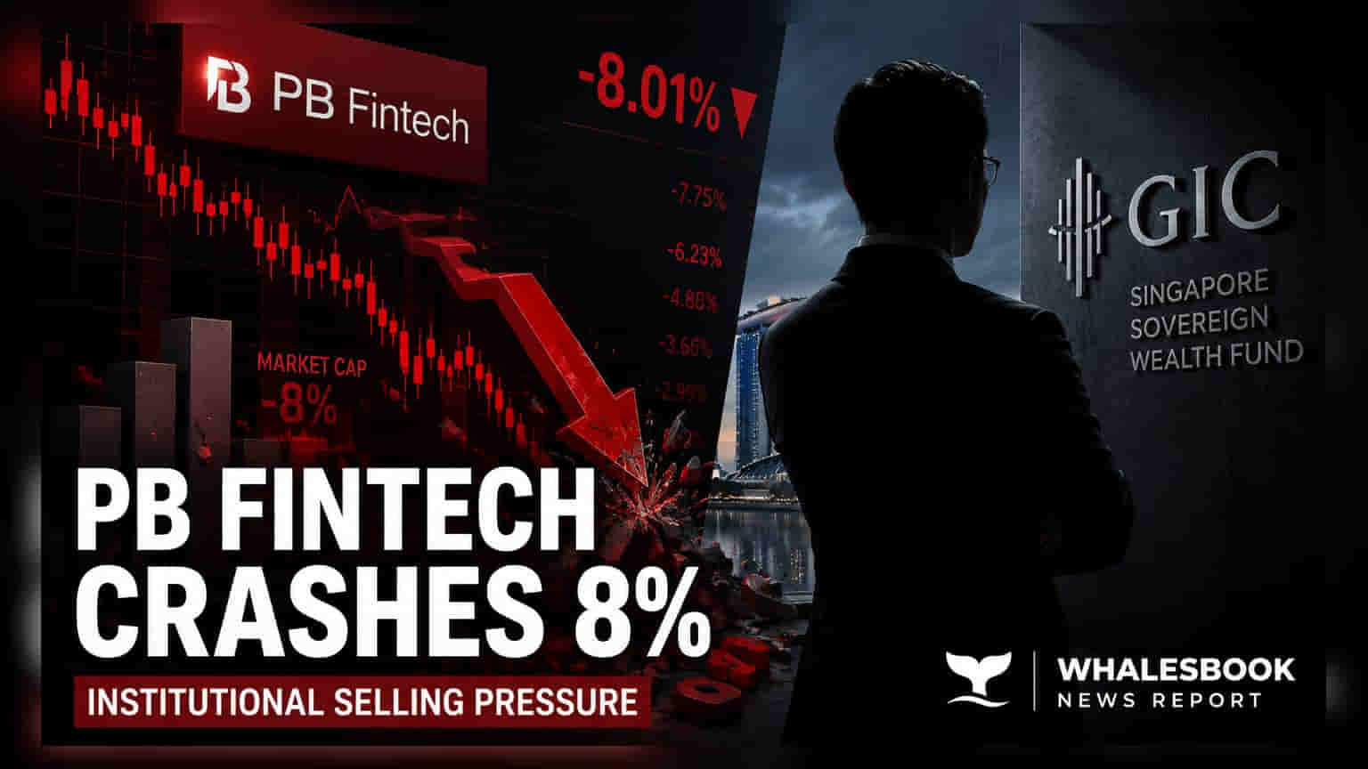 PB Fintech Shares Fall 8% After ₹1,741 Crore Block Deal