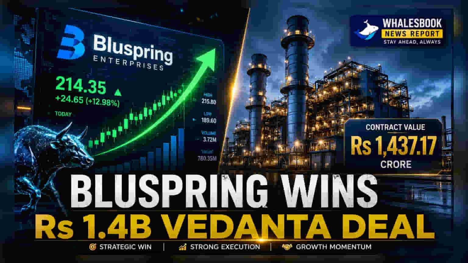 Bluspring Enterprises Bags ₹1,437 Crore Vedanta Power Contract
