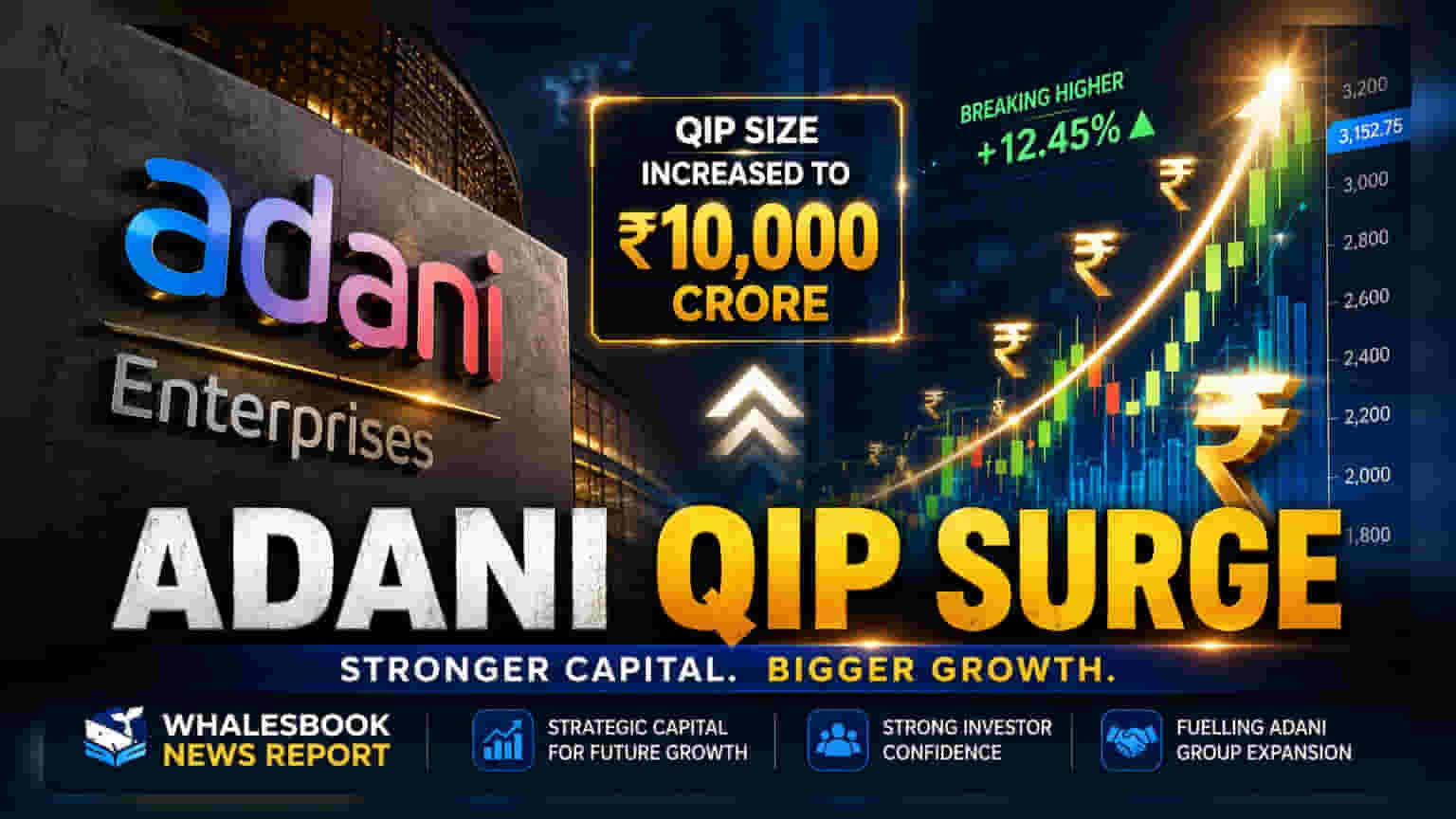 Adani Enterprises Share: முதலீட்டாளர்கள் ஆர்வம்! QIP ₹15,000 கோடியாக உயர்வு