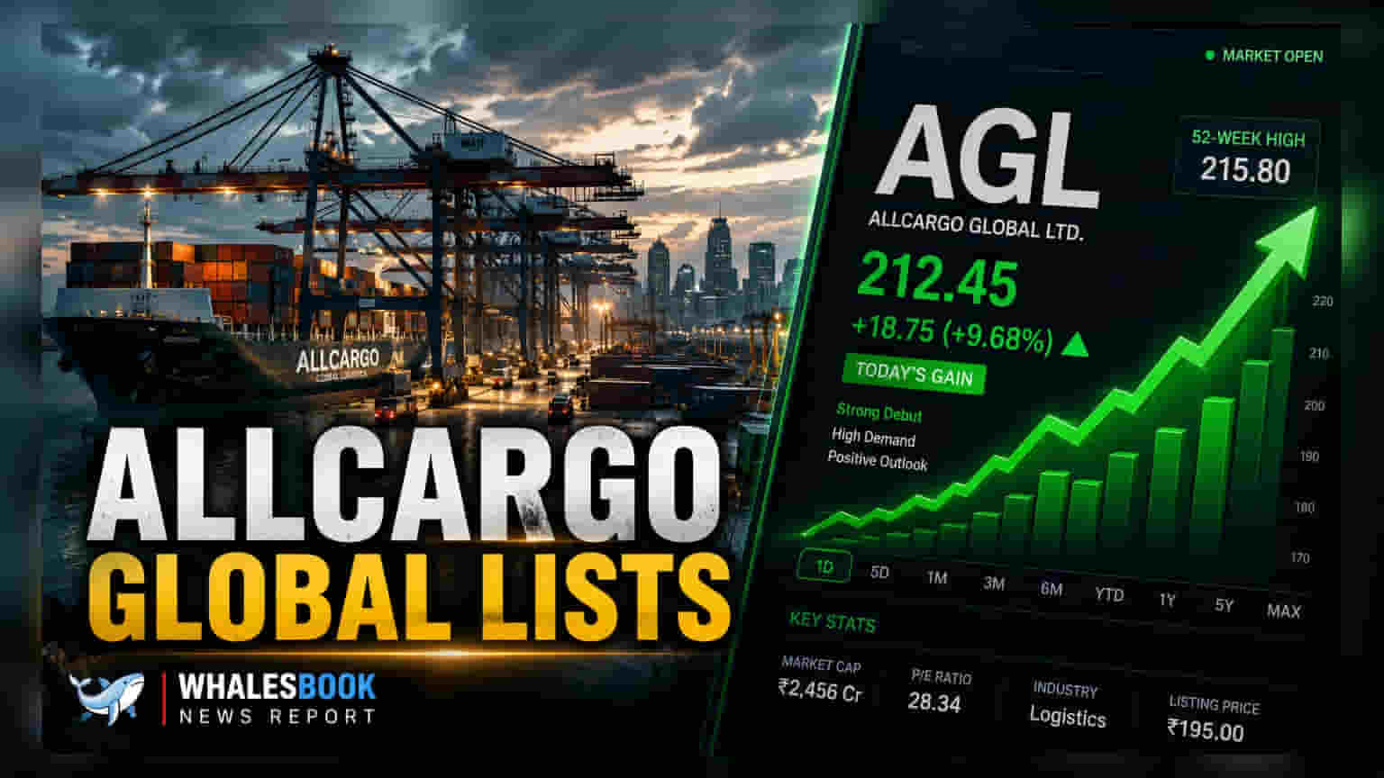 Allcargo Global: NSE ਤੇ BSE 'ਤੇ ਹੋਈ ਲਿਸਟਿੰਗ! 4 ਸਾਲਾ ਰੀਸਟਰੱਕਚਰਿੰਗ ਦਾ ਆਖਰੀ ਪੜਾਅ ਪੂਰਾ