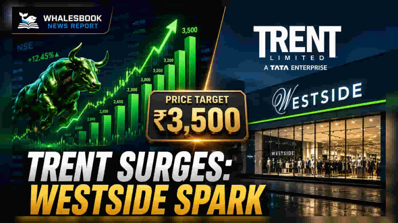 Trent Share Price: સતત 5 દિવસ તેજી! Westside ના વિસ્તરણ પર ફોકસ, શેર ₹3,399ને પાર