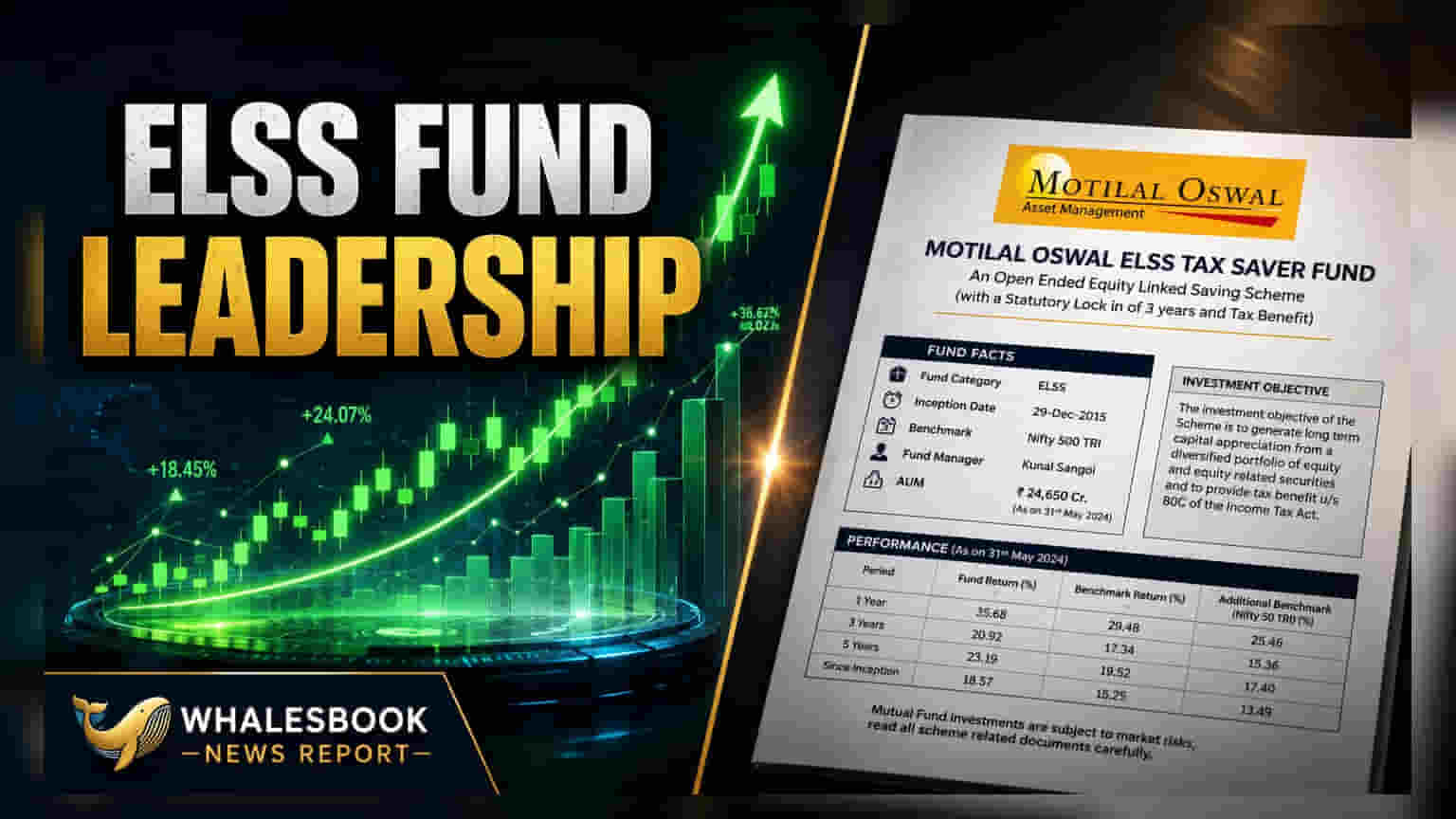 Motilal Oswal ELSS Fund Leads 3-Month Returns With 19.5% Gain