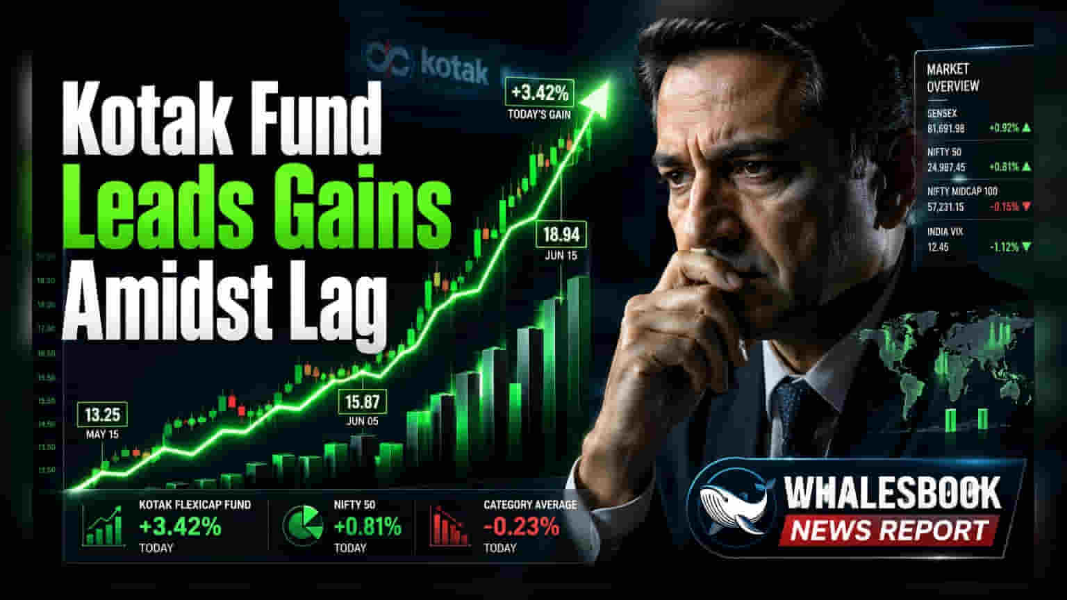 Kotak Arbitrage Fund Sees Mixed Performance Across Timeframes