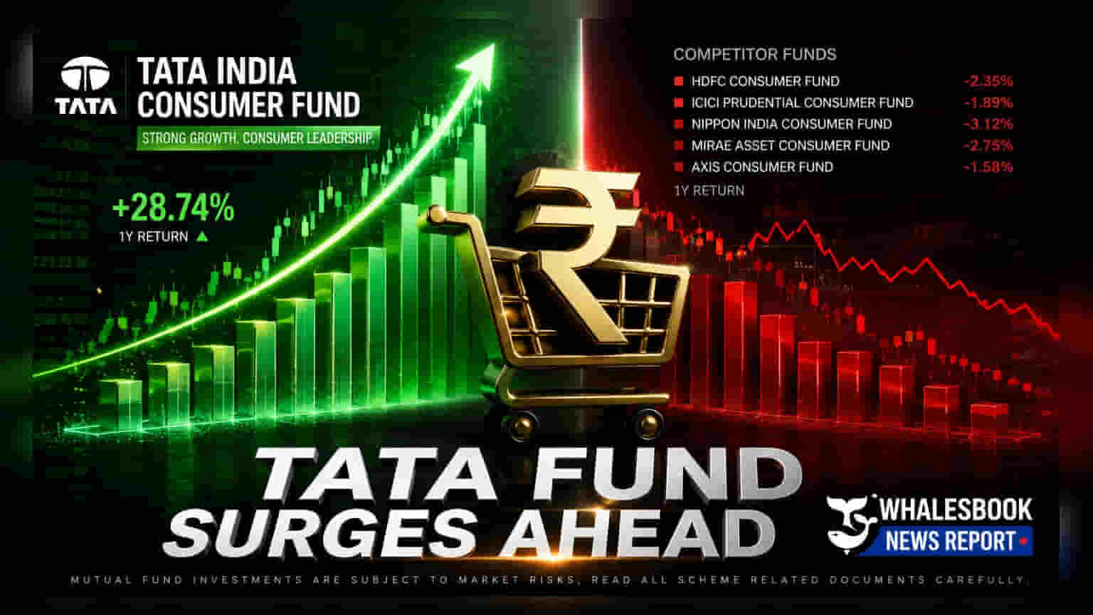 Tata India Consumer Fund Tops Sector Peers With 3.6% Half-Year Gain