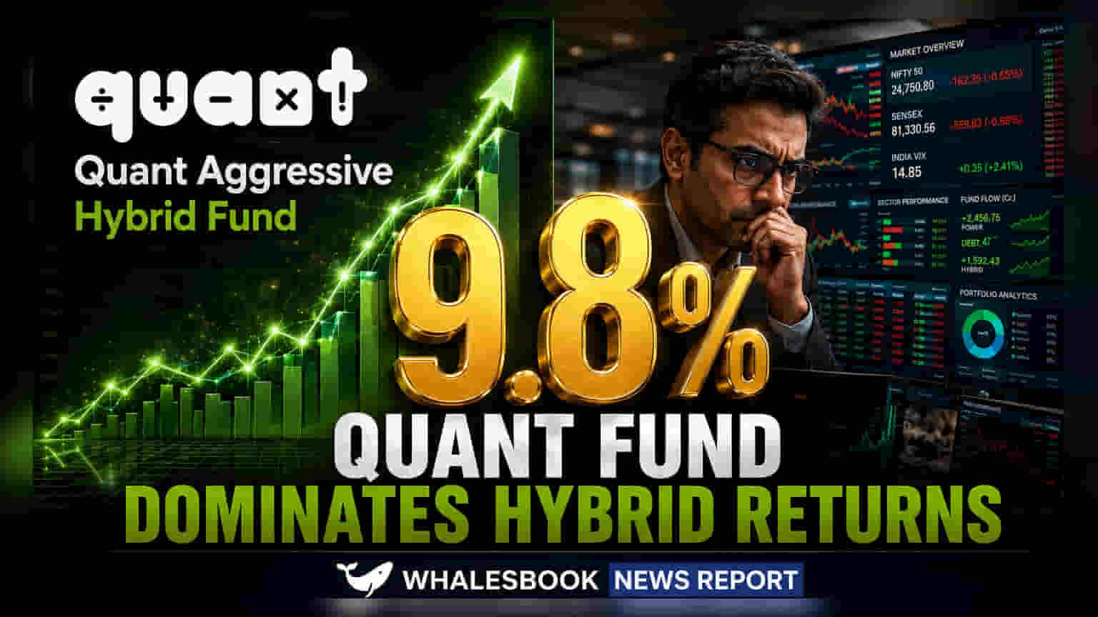 Quant Aggressive Hybrid Fund Leads 1-Year Returns At 9.8%