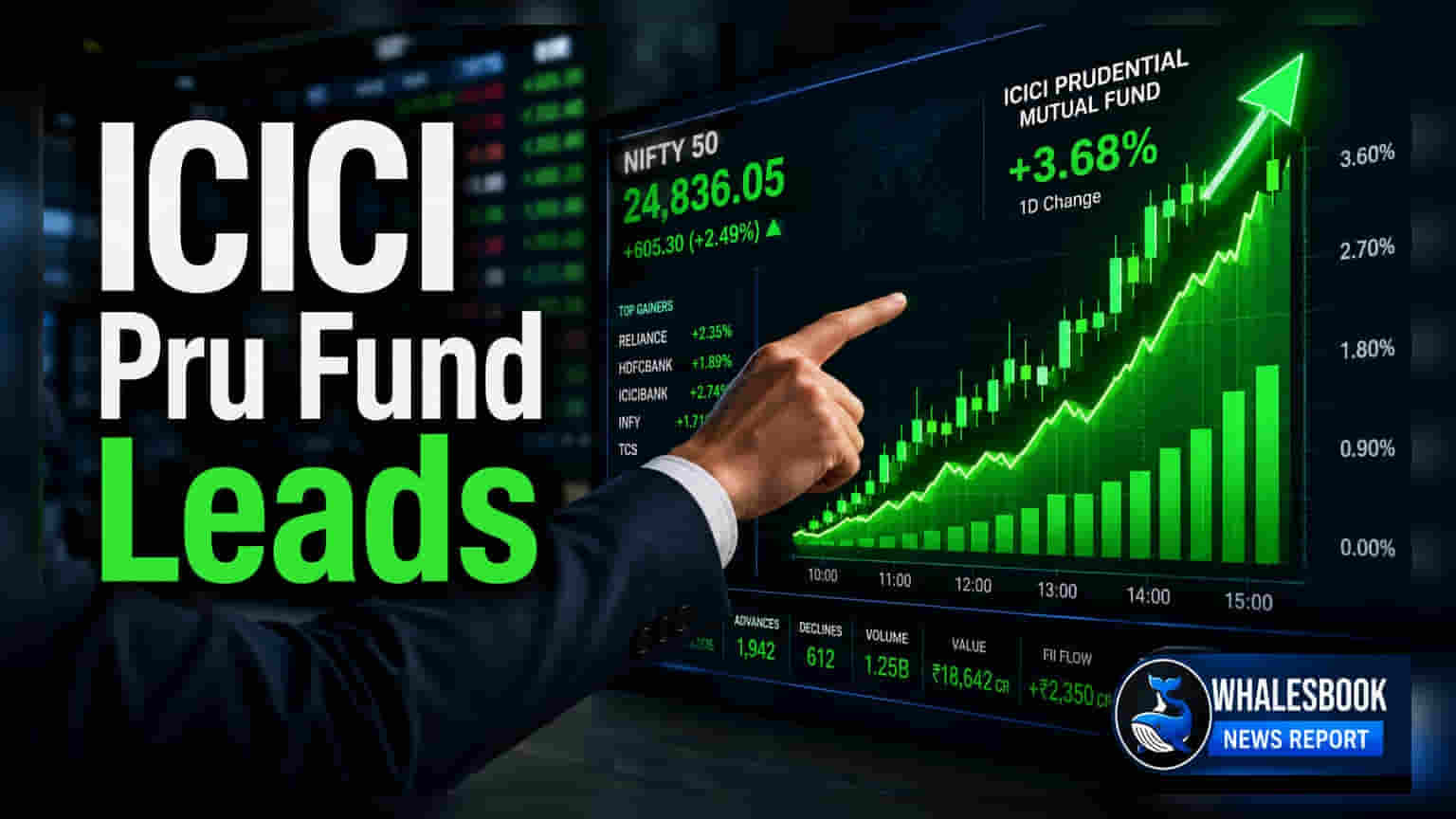 ICICI Pru Dividend Yield Fund Leads 3-Year Returns at 18.5%