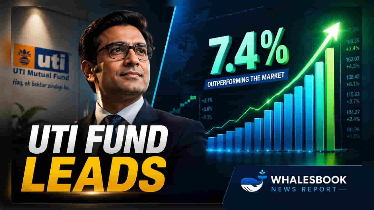 UTI Money Market Fund Leads 3-Year Returns With 7.4% CAGR