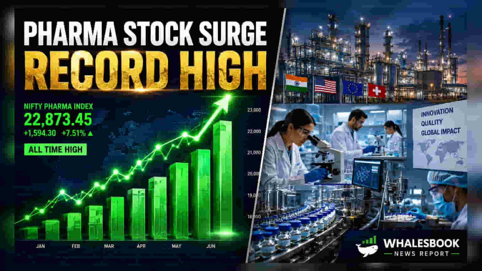 Nifty Pharma Index का रिकॉर्डतोड़ कमाल: क्या है इस तूफानी तेजी की असली वजह?