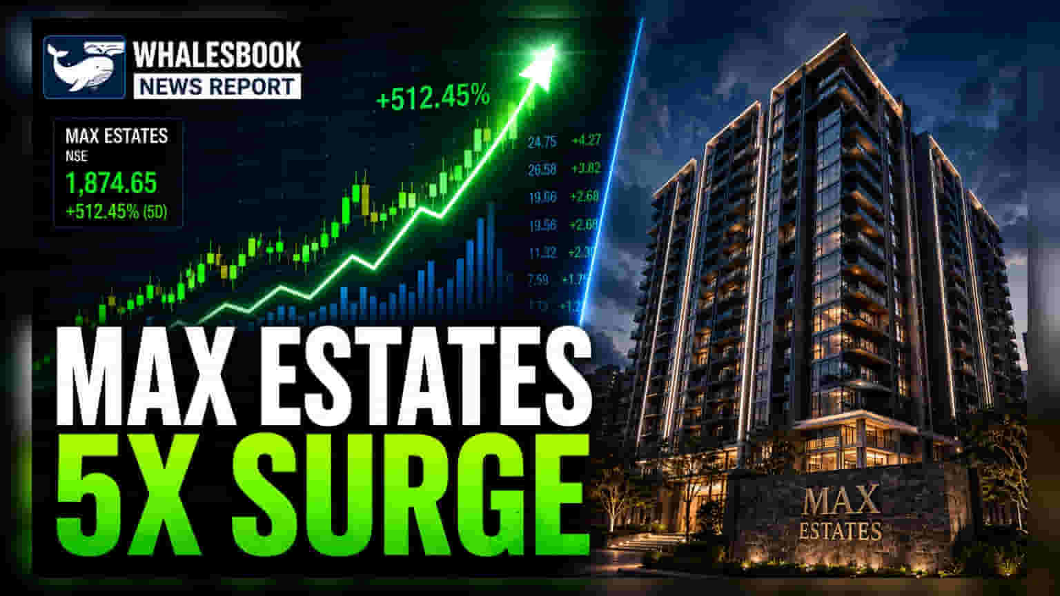 Max Estates Q1 Sales: विक्रीत ५ पट वाढ, ₹१,१०० कोटींवर पोहोचला आकडा!