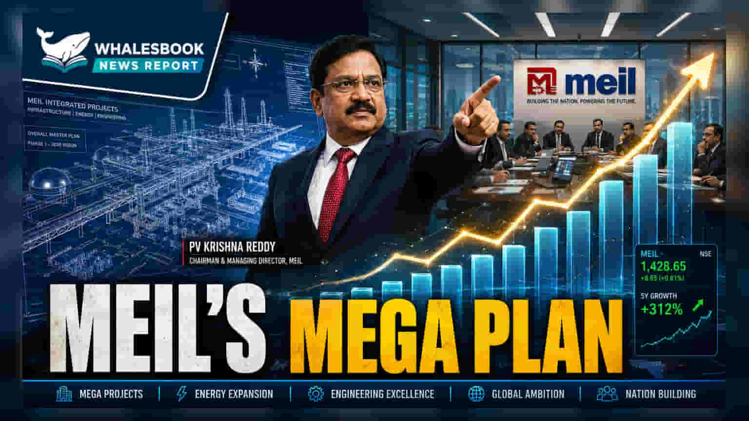 MEIL ਦਾ ਵੱਡਾ ਐਲਾਨ: ₹2 ਲੱਖ ਕਰੋੜ ਰੈਵੇਨਿਊ ਦਾ ਟੀਚਾ, ₹40,000 ਕਰੋੜ ਦਾ ਨਿਵੇਸ਼!