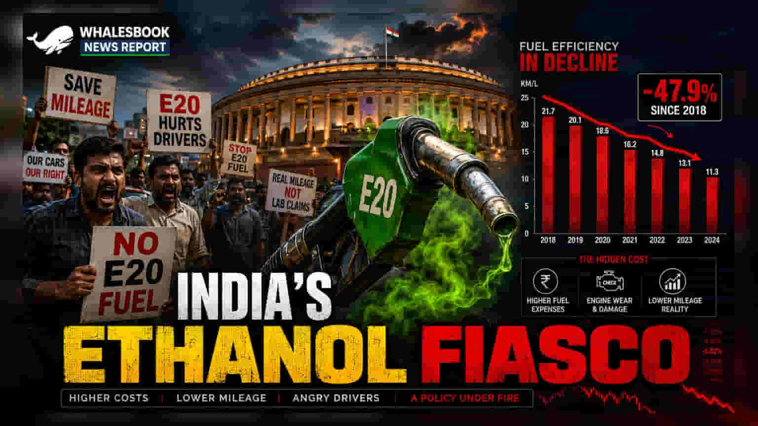 E20 Petrol Policy Faces Public Pushback Amid Fuel Concerns