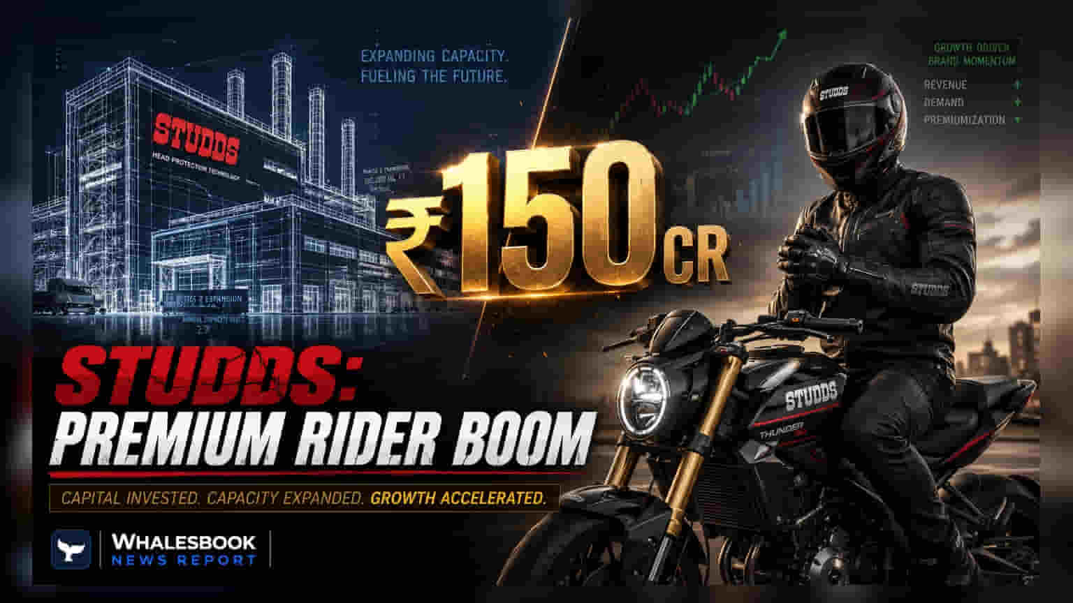 Studds Accessories Invests ₹150 Crore in New Faridabad Facility